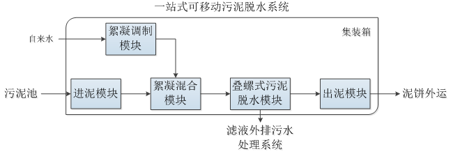 一站式可移動.png